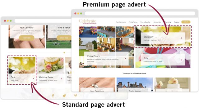 Examples of the placement of both Premium and Standard adverts